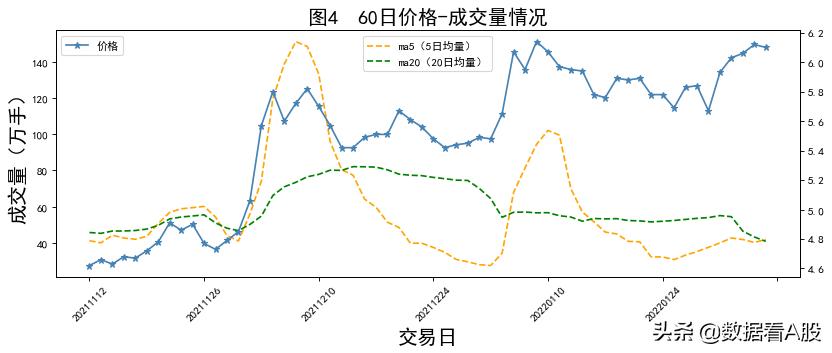 上港集团股票2019年业绩,上港集团a股发行价