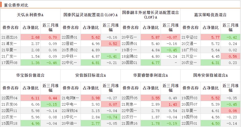 优质固收基金看什么,2021固收基金排行榜前十名