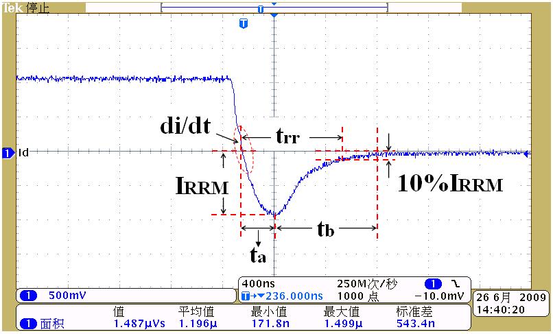 功率mosfet器件结构,功率半导体mosfet是什么