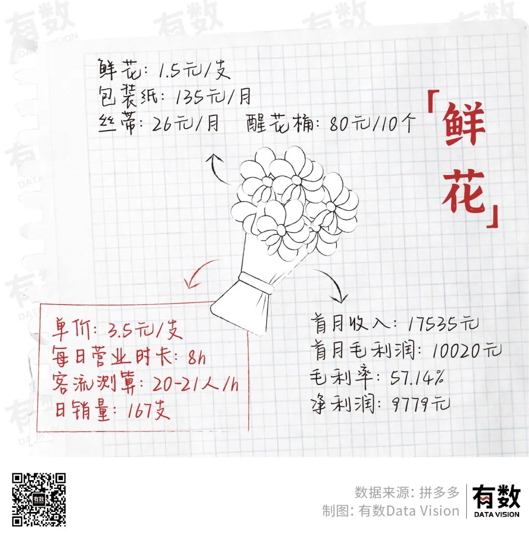 摆地摊月入百万需要交税吗,摆地摊月入过万可能吗