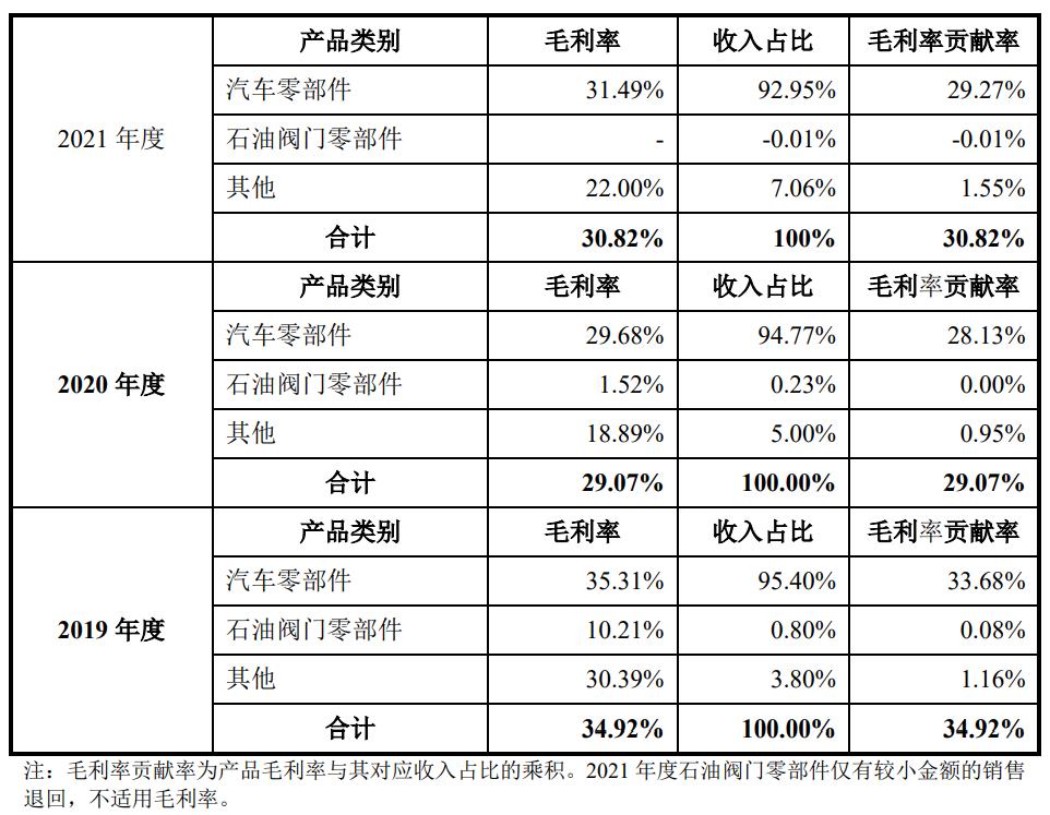 ipo定价过高,东利机械创业板价格