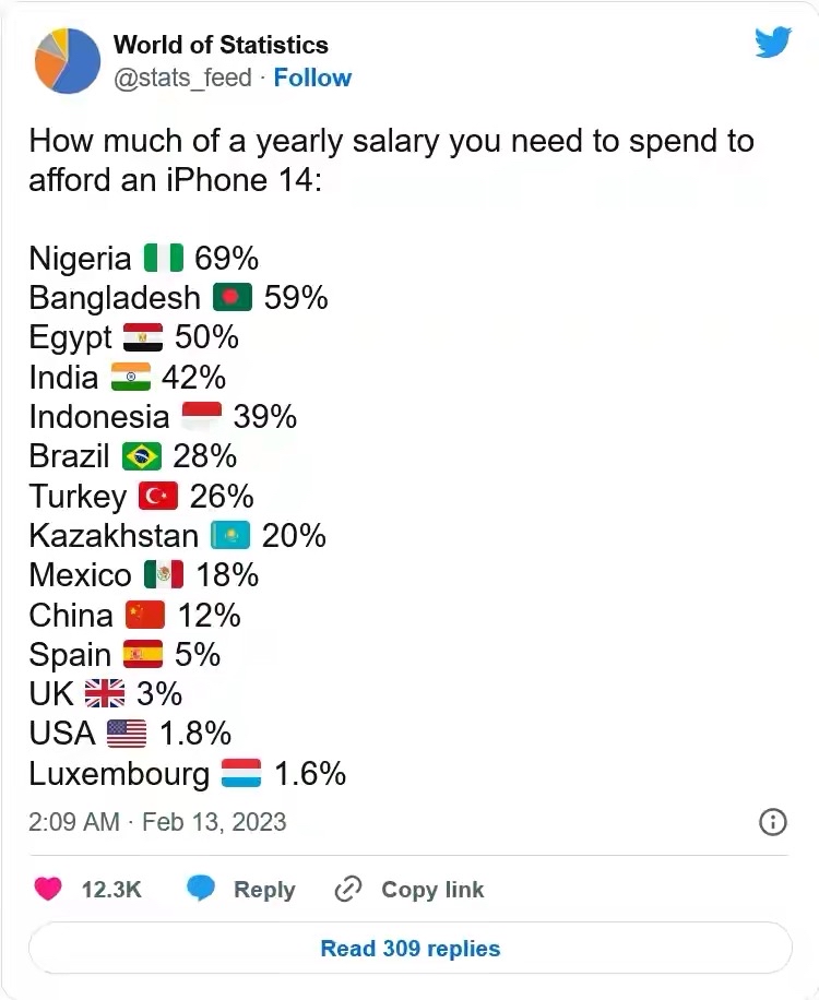 苹果iphone14多少美元,全球iphone14系列价格表