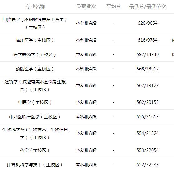 华北理工？其实河北理工大学刚刚好