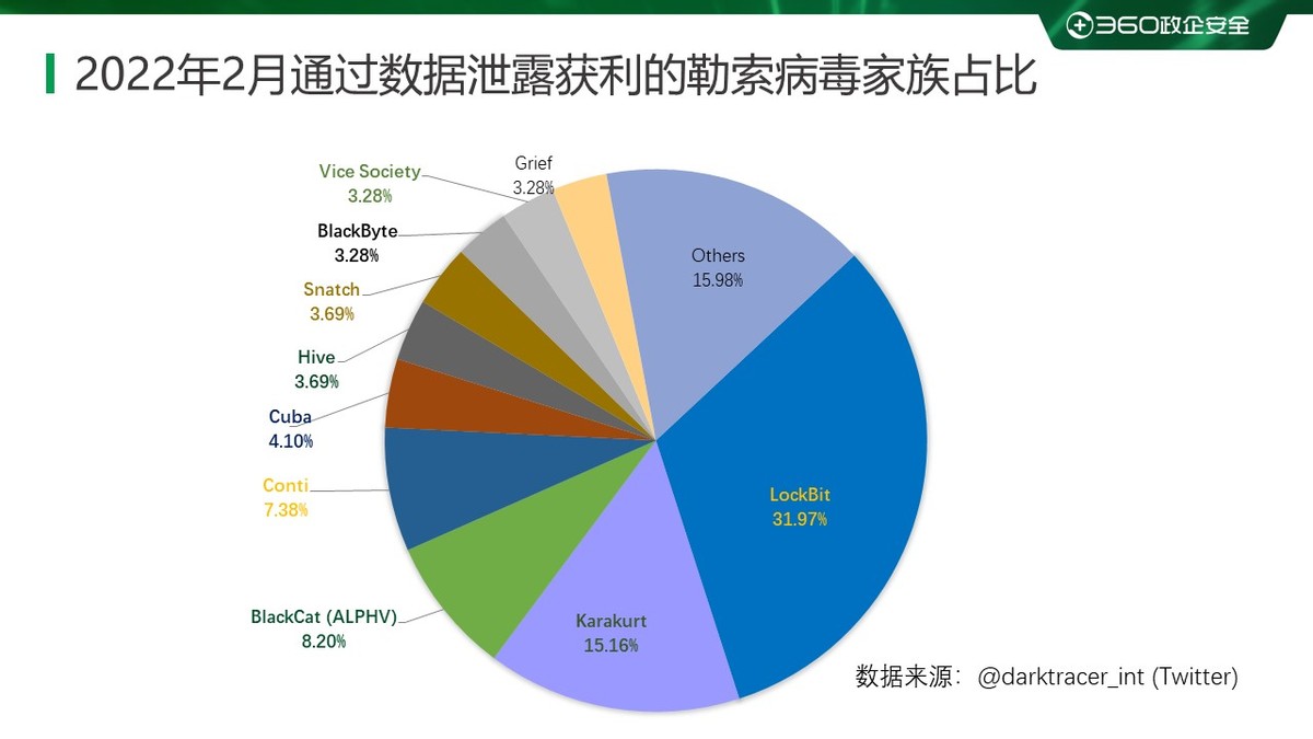 2020勒索病毒进程,2023年国内勒索病毒报告