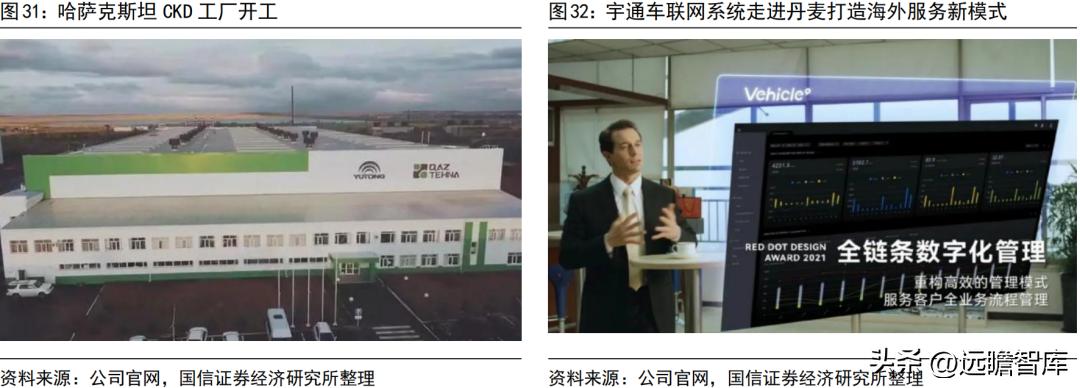 宇通客车新能源海外,宇通客车未来可期吗