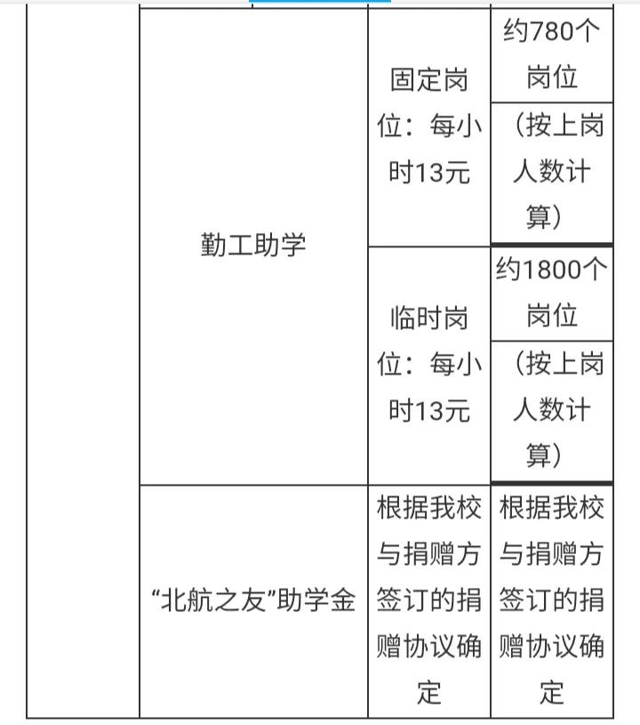 北京航空航天大学学费要多少钱,北京航空航天大学较高收费专业