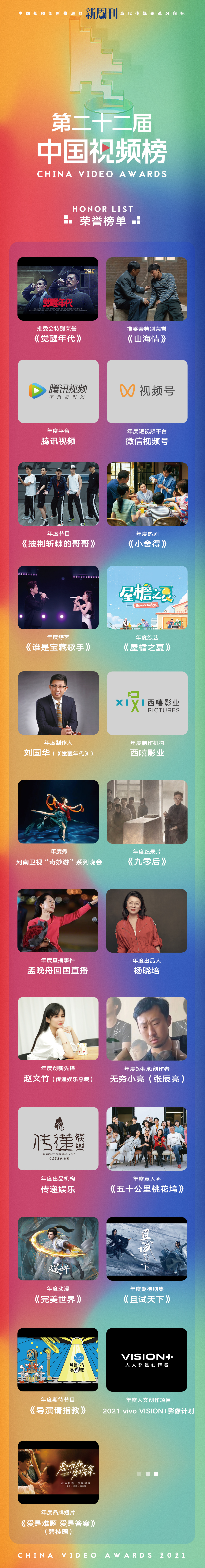 新周刊发布第二十二届中国视频榜｜觉醒之年，观众“求真”