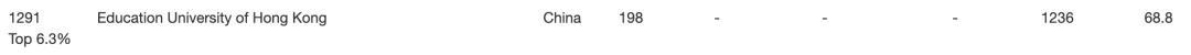 qs24年最新世界大学排名,qs发布2023年最新的世界大学排名