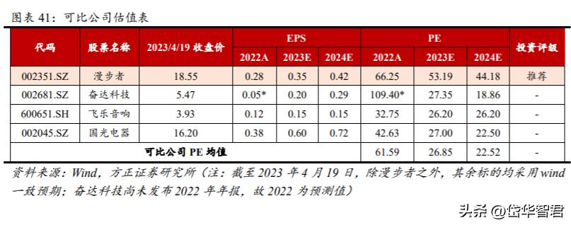 漫步者音响ai,漫步者音频产品