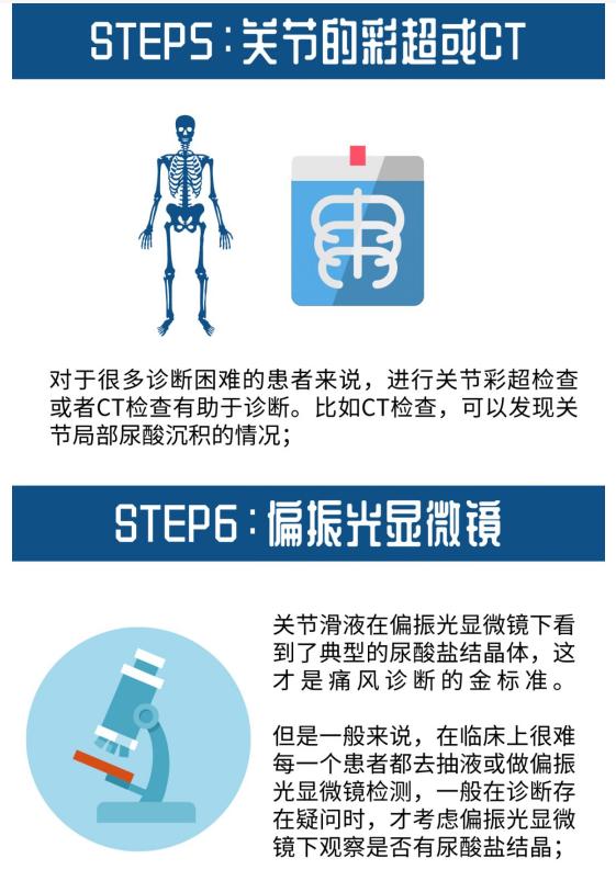 看痛风为啥中医要用西医常规检查,这些中药,调理指标异常更准确