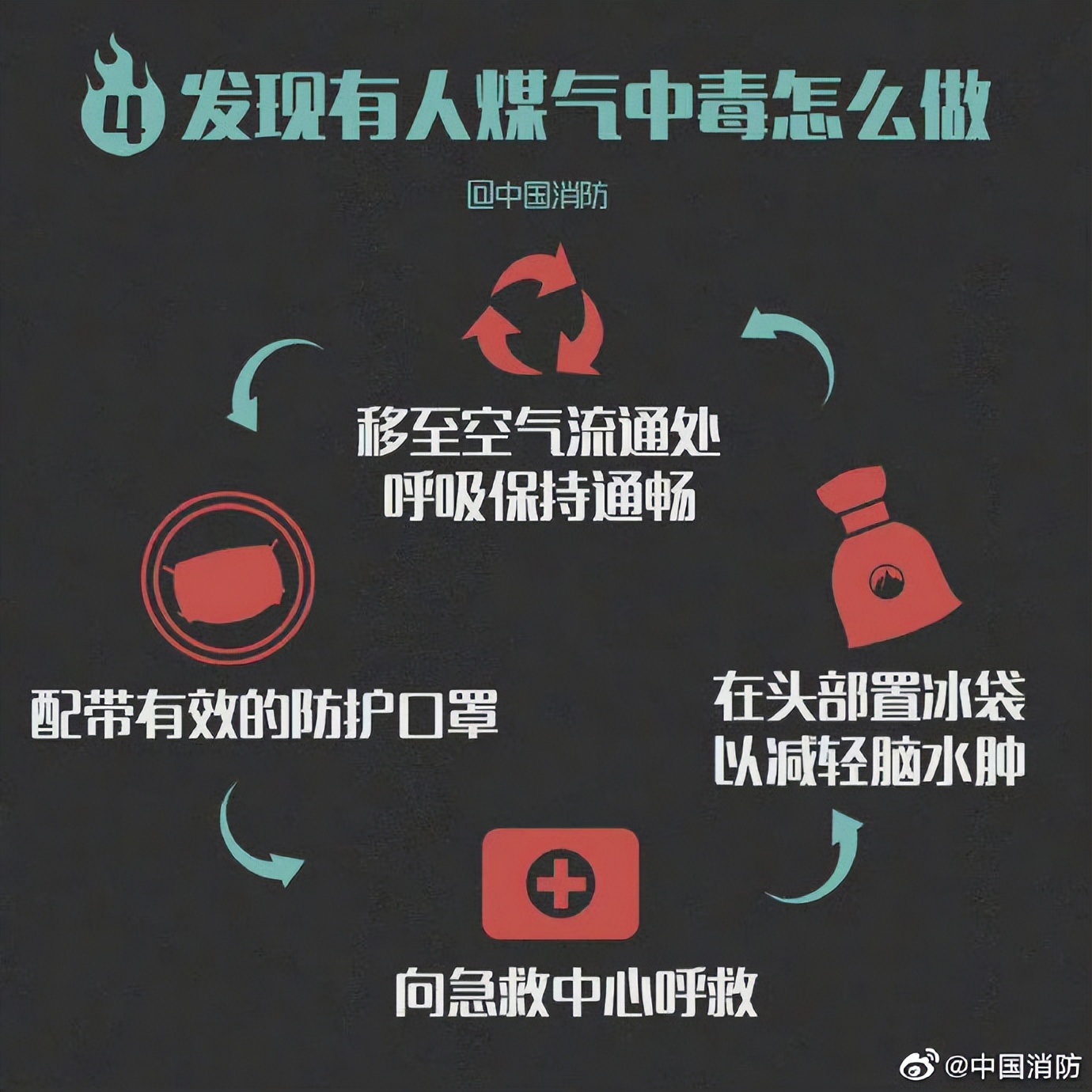 发现煤气中毒先干什么,发现煤气中毒应该怎么办