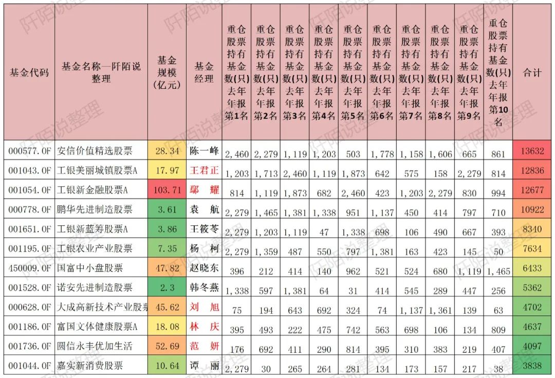 长期稳定的基金推荐,介绍四只既能涨又抗跌的基金