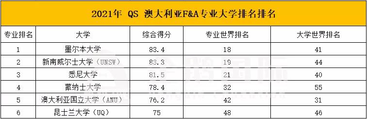 商科专业前景推荐,如何正确选择适合自己的商科专业