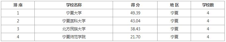 考研院校排名汇总各地区院校推荐,学科教育语文考研院校前100排名