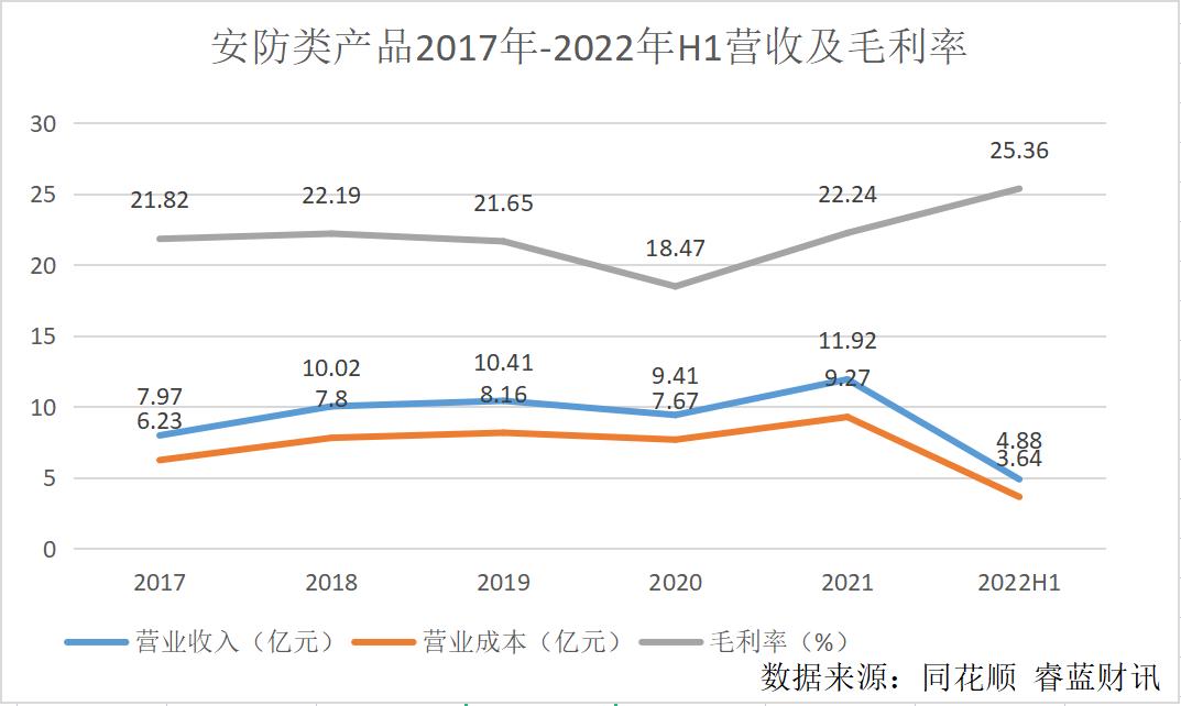 联合光电最新近况,联合光电投资怎么样
