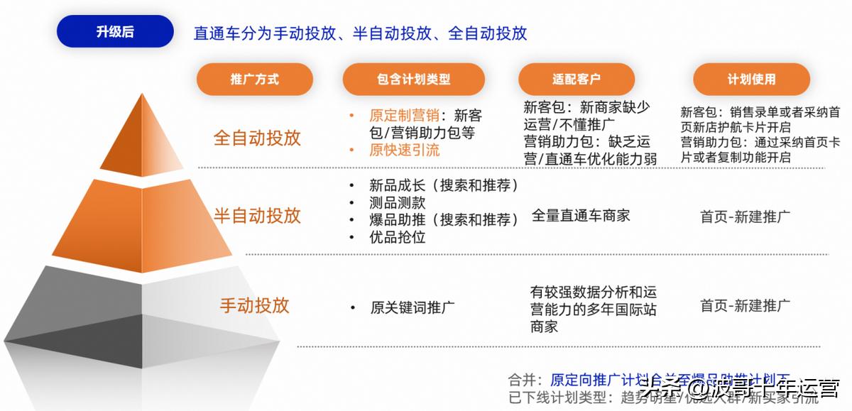 阿里国际站入驻直通车优惠政策,阿里国际站直通车操作流程