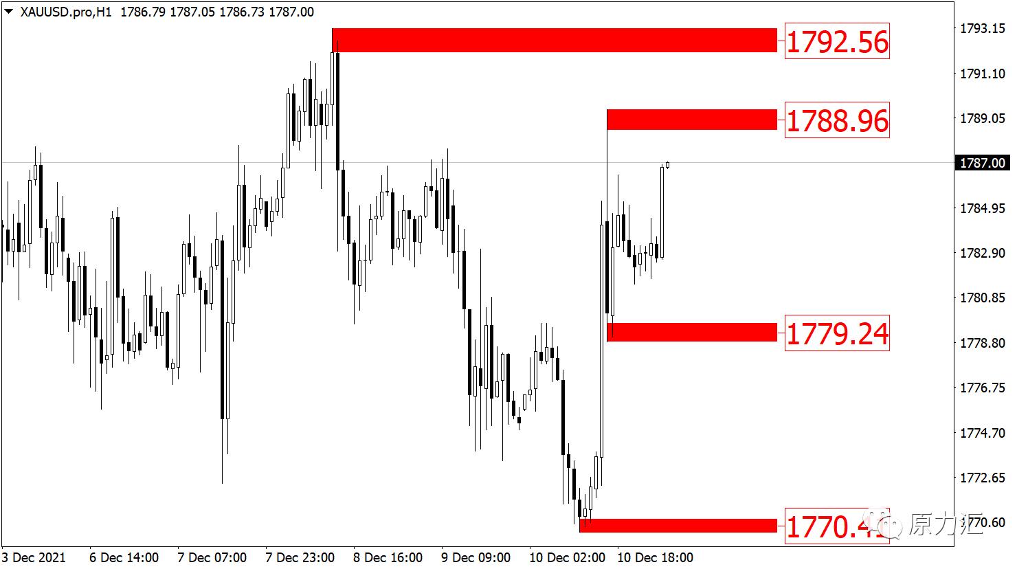 2024年元月15日黄金原油交易策略,黄金外汇2020.3.16