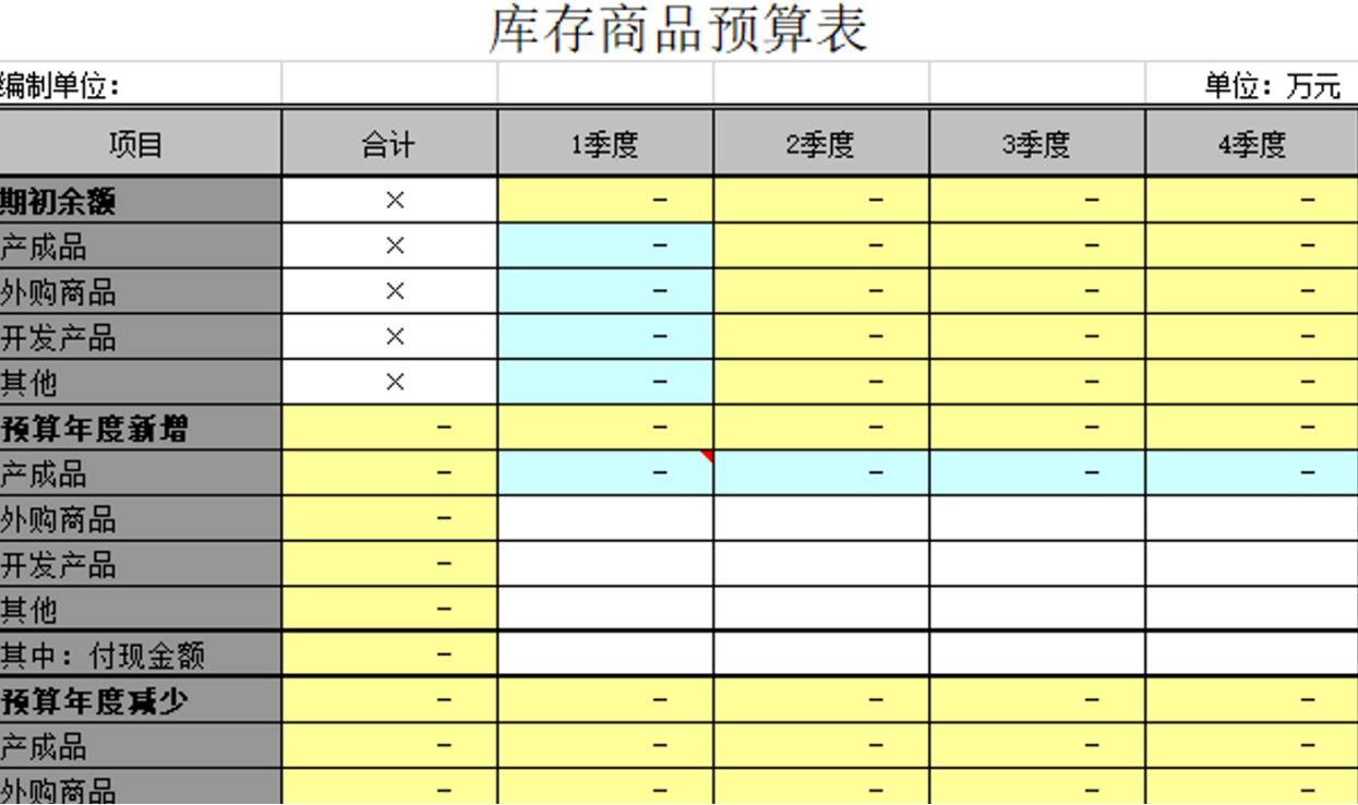 企业预算管理的总预算是什么,企业预算管理存在的问题