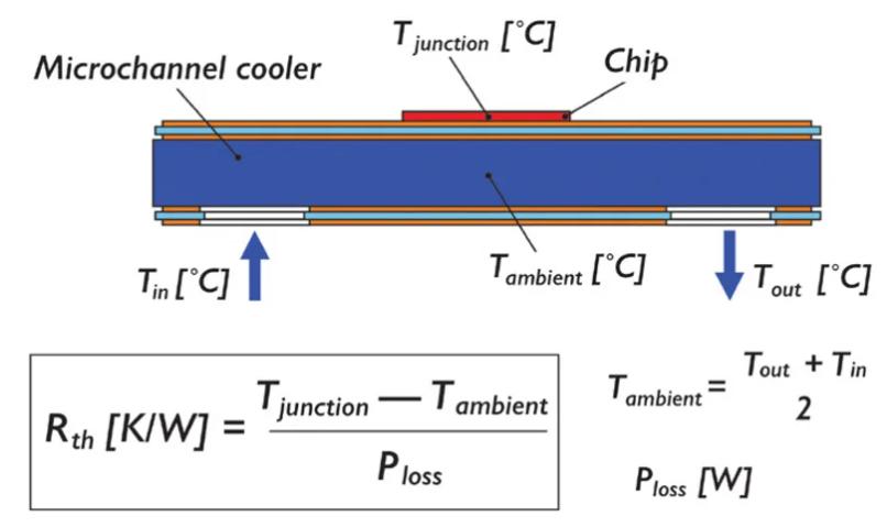 激光散热陶瓷基板,陶瓷基板激光应用解决方案