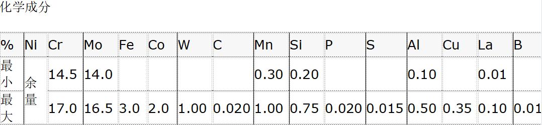 HastelloyS,UNSN06635合金分析与研究