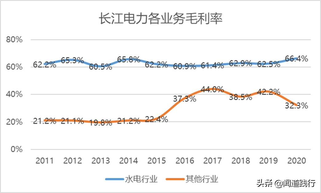 长江电力股票适合养老吗,长江电力养老股有哪些
