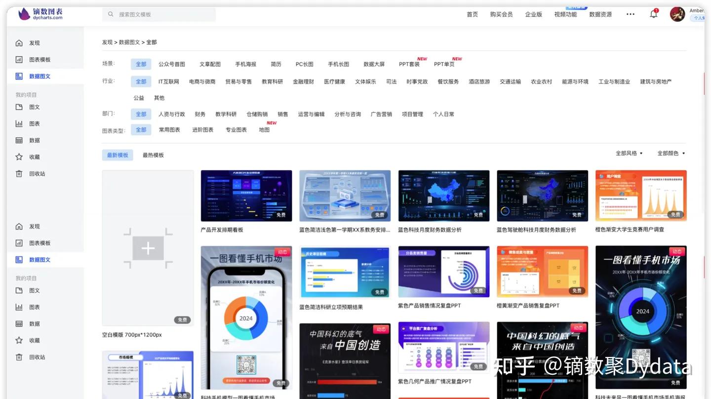 自带rfm模型的数据分析工具,可视化数据分析图表哪款工具好