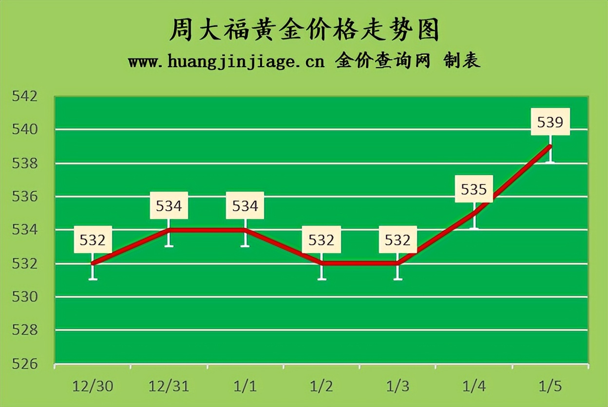 2023年11月19日黄金金价,今日金价2月8日黄金价格多少一克