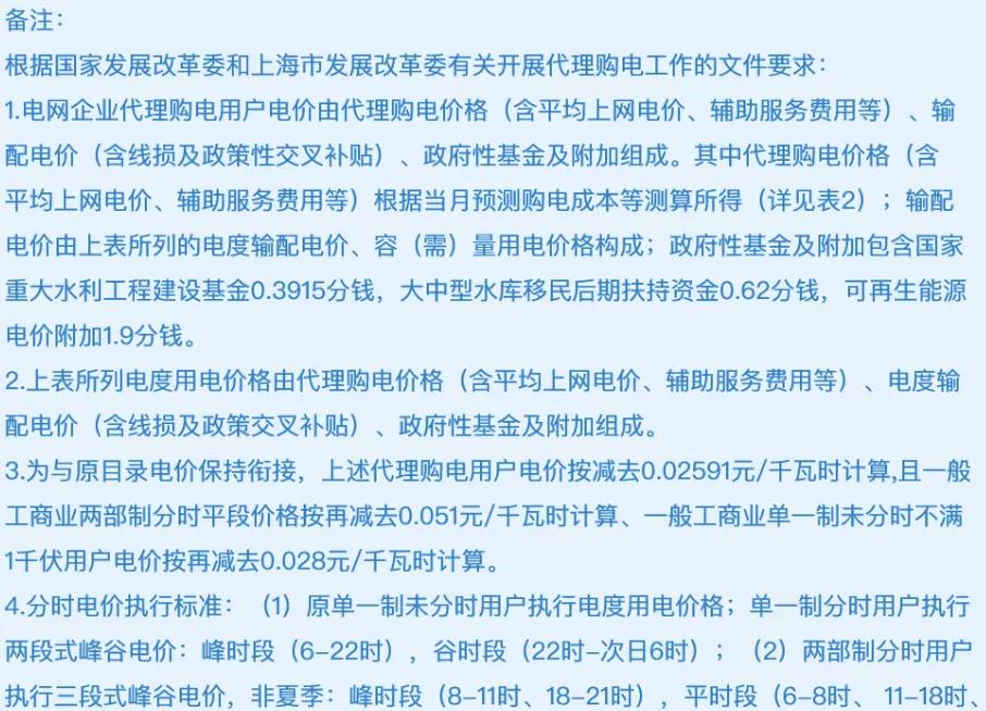 2022年商业电价调整通知,全国最新电价调整明细表