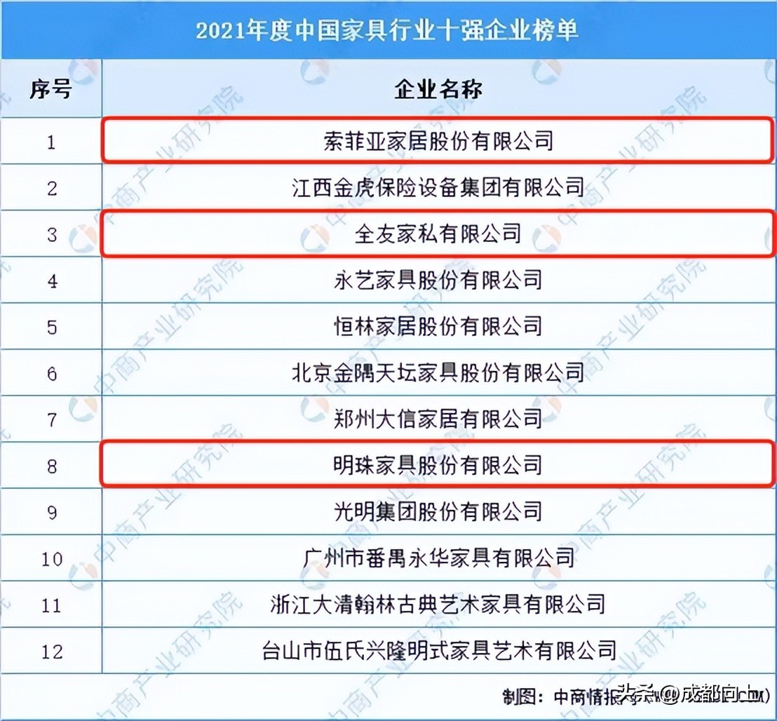 成都楼市呈现回暖迹象,成都崇州房产最新消息
