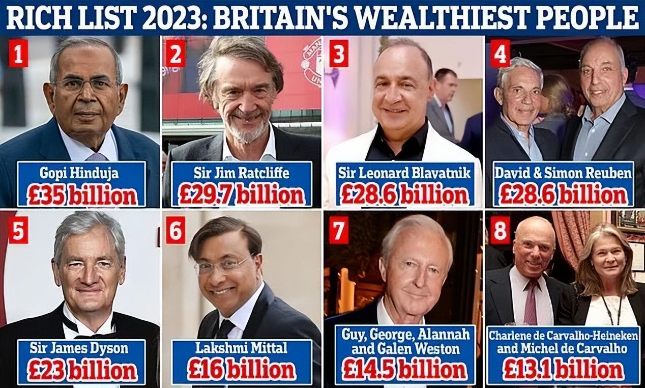 英国富豪排行榜1998,英国富豪榜最新排名