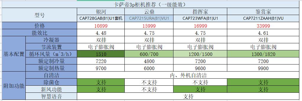 美的格力海尔这三个牌子哪个更好,格力美的海尔空调哪个质量最好