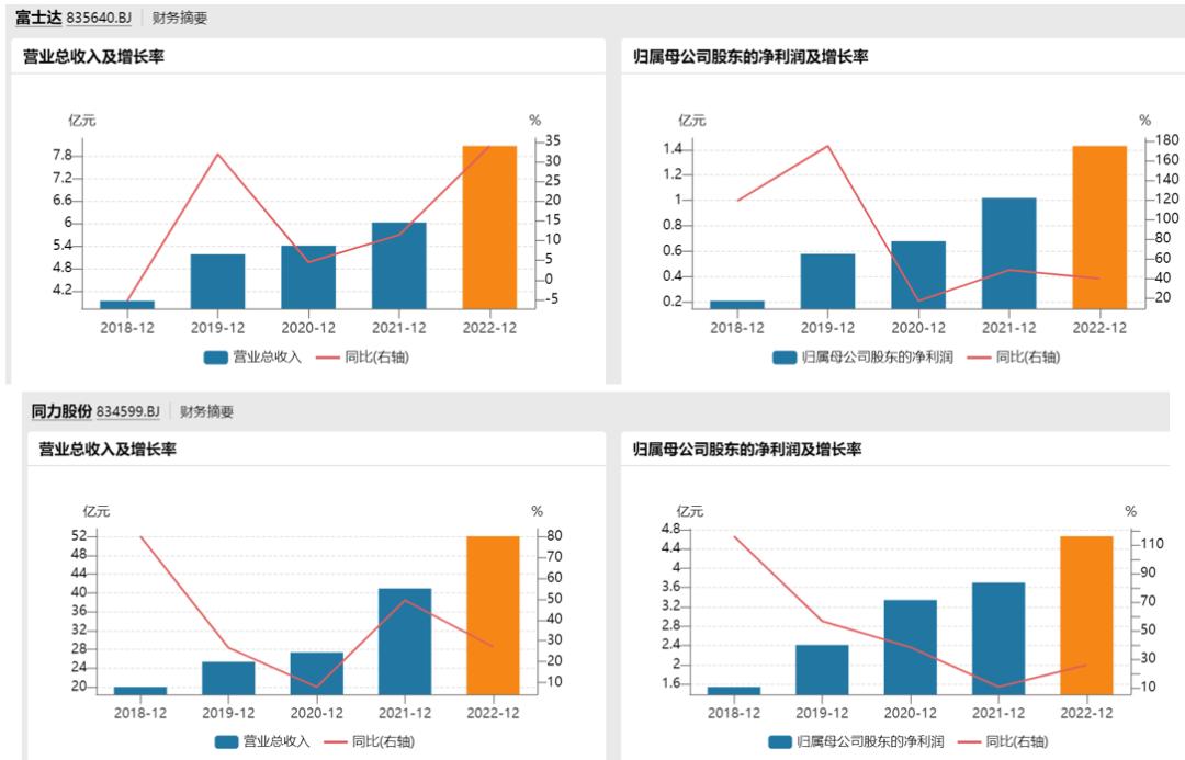 副省级城市最高！1000万！西安为什么“突出”北交所？