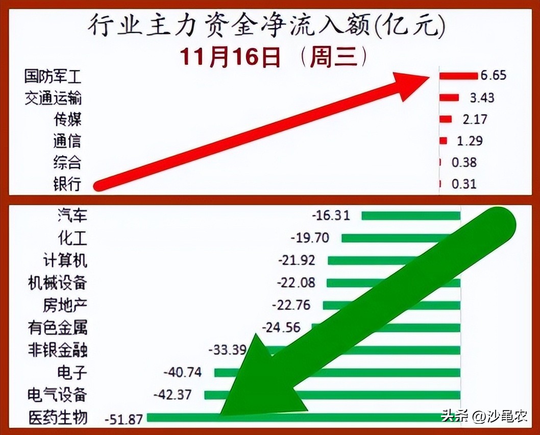 股市上午跌下午涨明天怎么操作,股市早8点选择什么方向