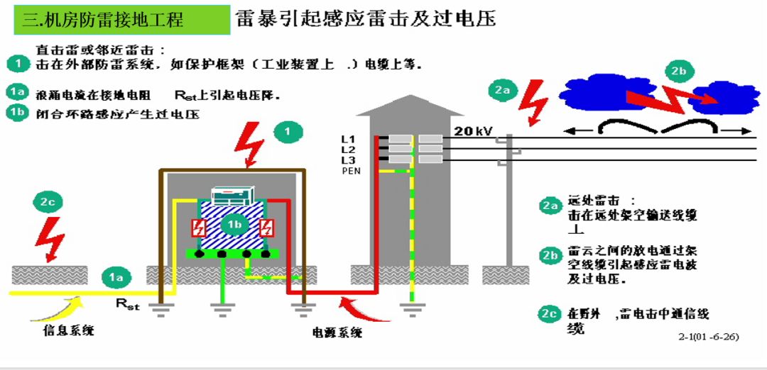 小区智能化系统的深化设计,高档小区智能化系统