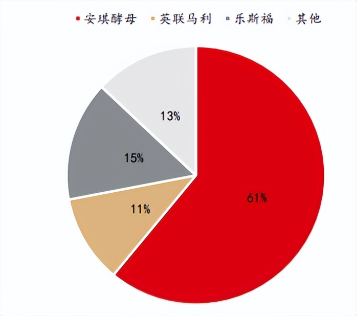 安琪酵母最新利润分析,安琪酵母最新估值分析
