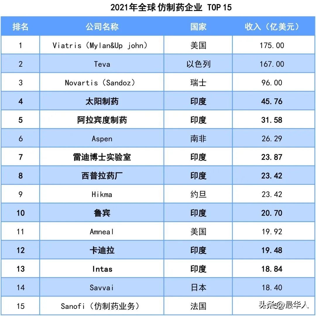 印度现新冠检测造假,印度新冠仿药正规购买渠道