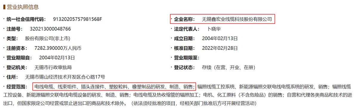 鑫宏业招股说明书,上市公司鑫宏业