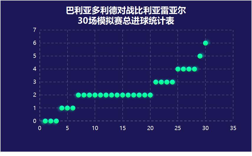 直播西甲巴萨对巴利亚多利德,西甲巴利亚多vs阿拉维斯