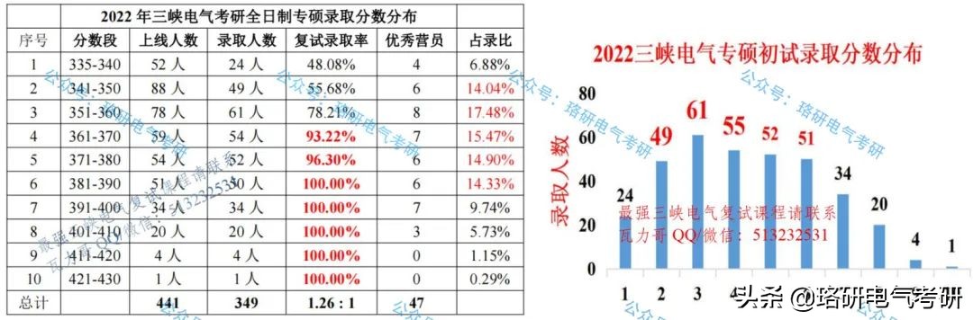 电网比较青睐的高校,受国家电网青睐的七所院校