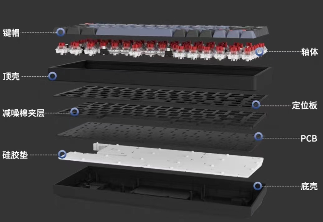 keychronk2鎵嬫劅,keychronk2鏈烘閿洏娴嬭瘎