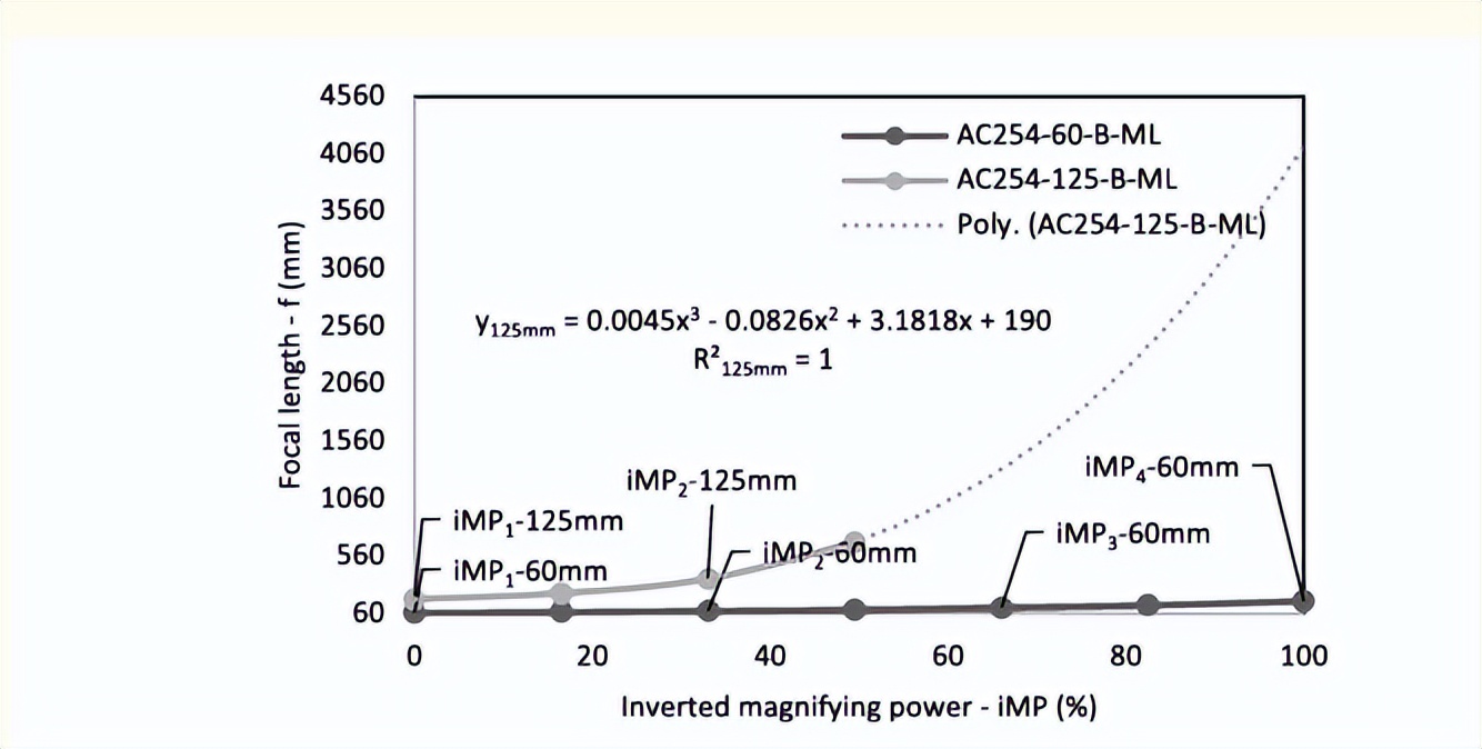 对激光特性进行控制和改善的方法,激光系统的功率