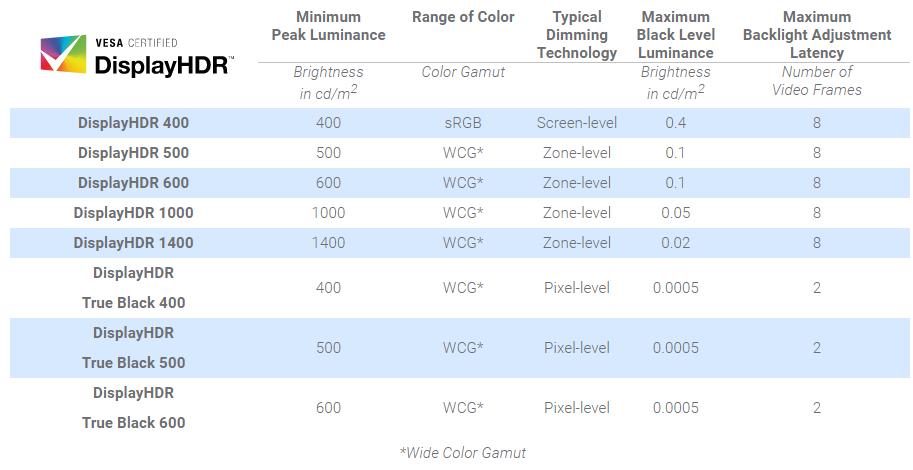 2022年家用电脑显示器推荐,27寸办公显示器推荐测评