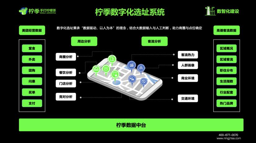 2年1500家店，狂揽数亿融资，这品牌的底层构建到底有多强？
