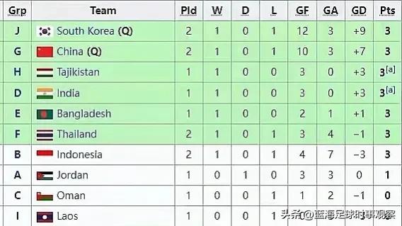 u17国青vs澳大利亚,输球但出线