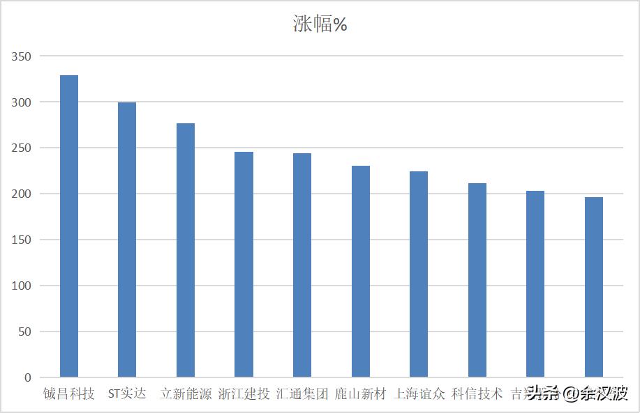 避坑四种致命股权分配,避坑股票名单
