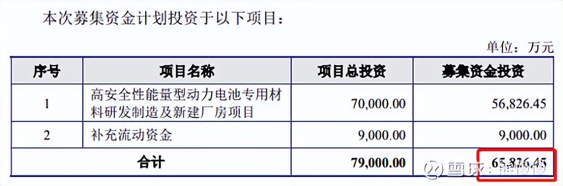 新股申购今天开盘,新股申购一览表6月26日
