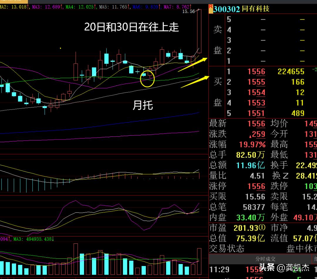 每日股市午评最新分析,股市午评震荡洗盘酝酿突破