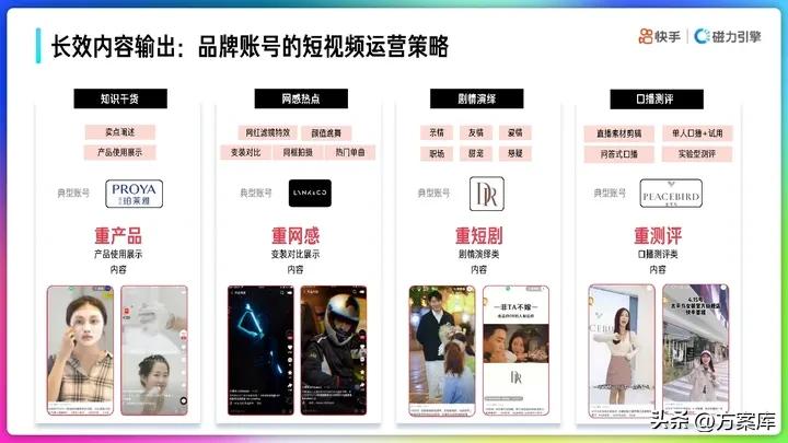 营销策略运营快手,快手营销策划案主题
