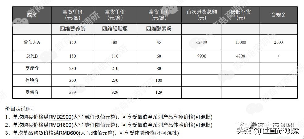 氧泊这个产品怎么样,氧泊代理表