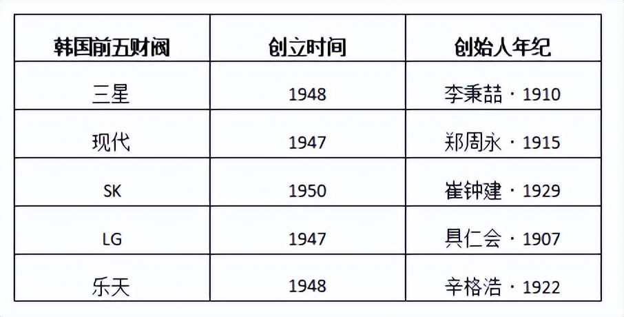 塔塔集团印度第一财团,印度塔塔集团总资产